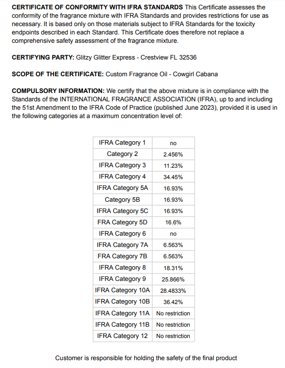 Custom Fragrance Oil - Cowgirl Cabana